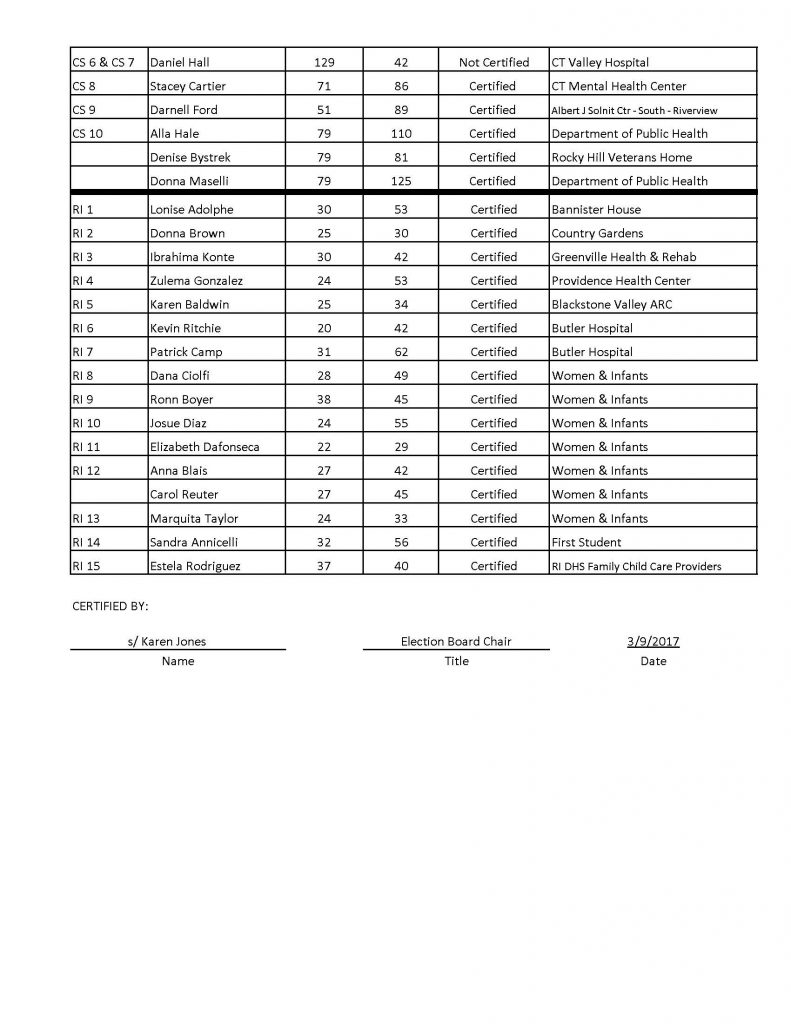 2017 Election Board Petition Signatures JPG_Page_2