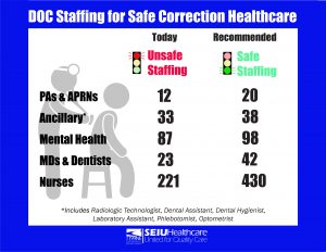 CTs DOC Safe Staffing for Safe Correction Healthcare_5.14.19